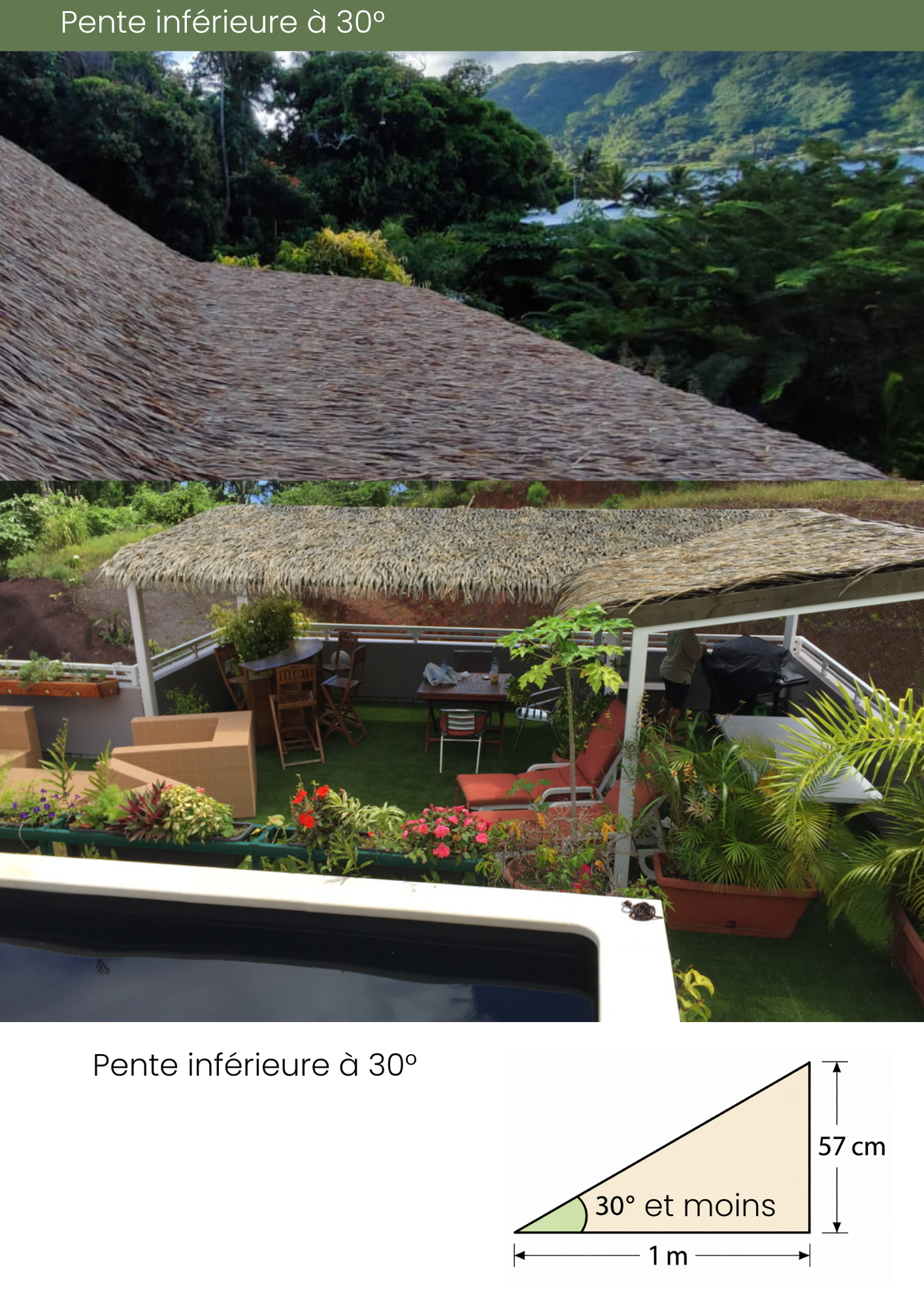 Pente inférieure à 30°