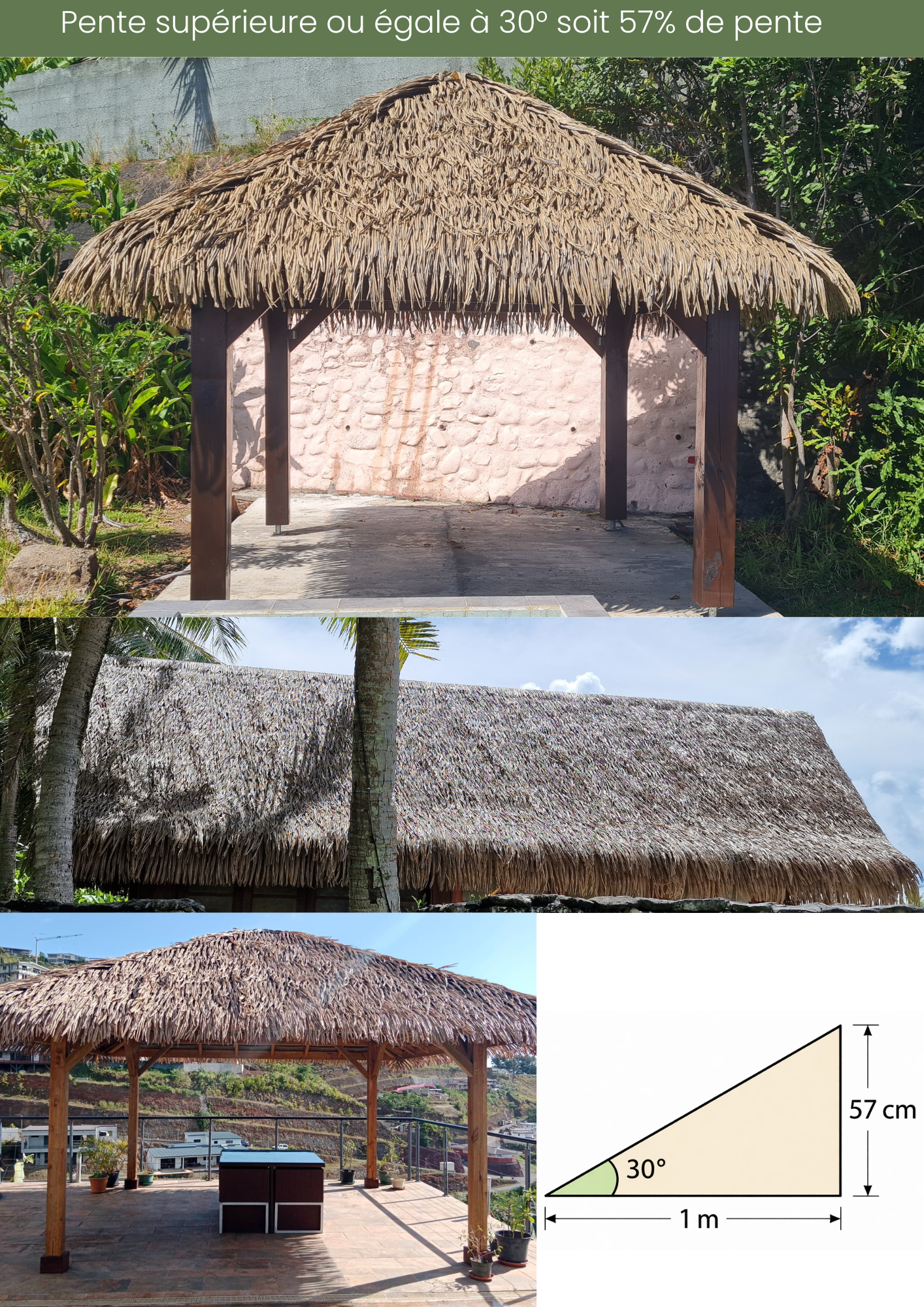 Pente supérieure ou égale à 30° Soit min 57% de pente
